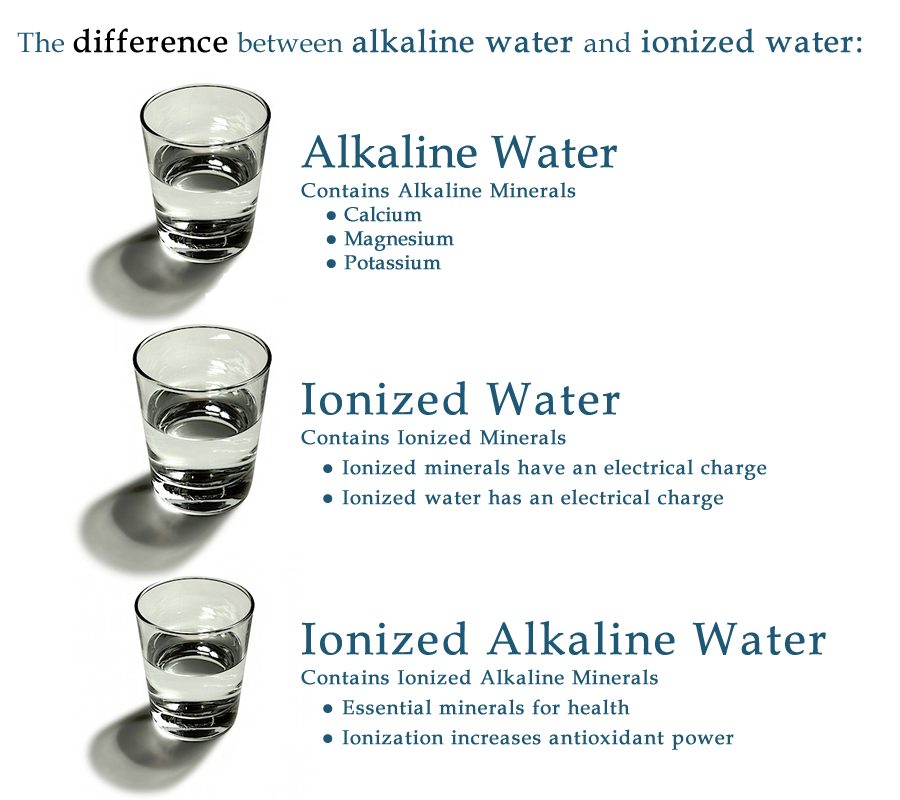 Ionic Alkaline Water 3581