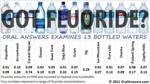 fluoride in bottled water