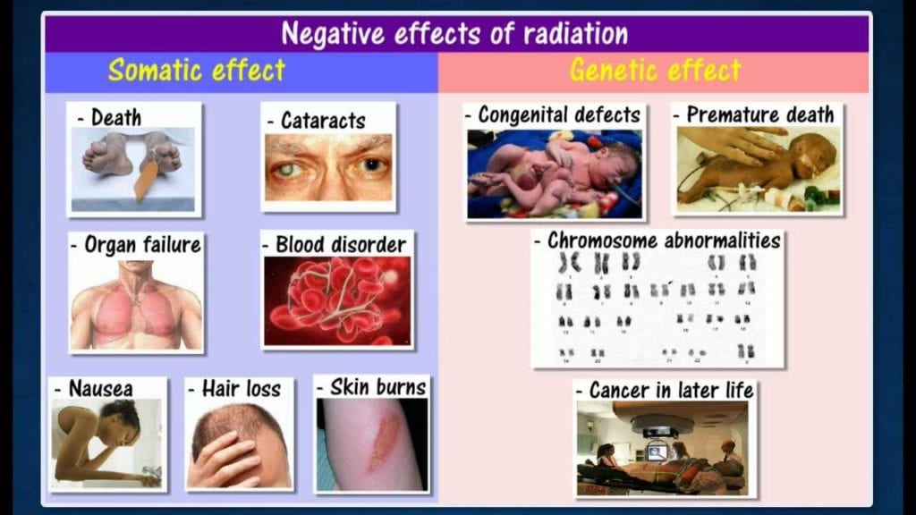 why is radiation dangerous