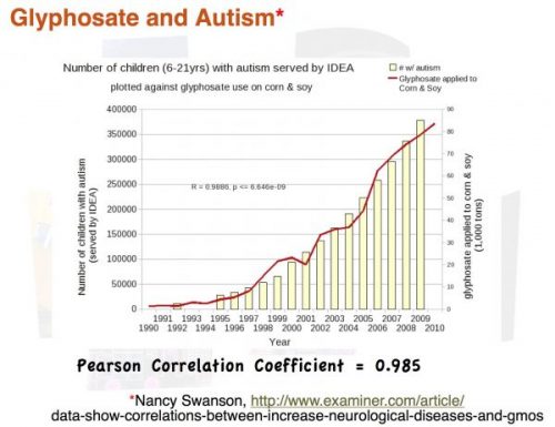 glyphosate and autism