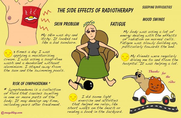 radiation treatment effects