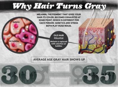 causes of graying hair