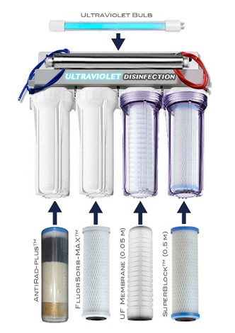 pure effect water filter