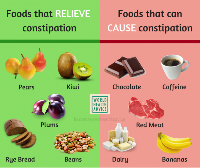 diets for constipation