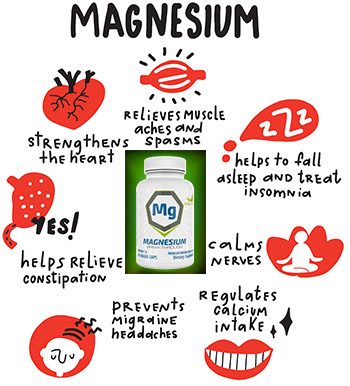 best magnesium supplement