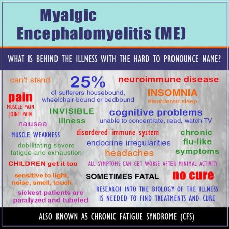 symptoms of Myalgic Encephalomyelitis