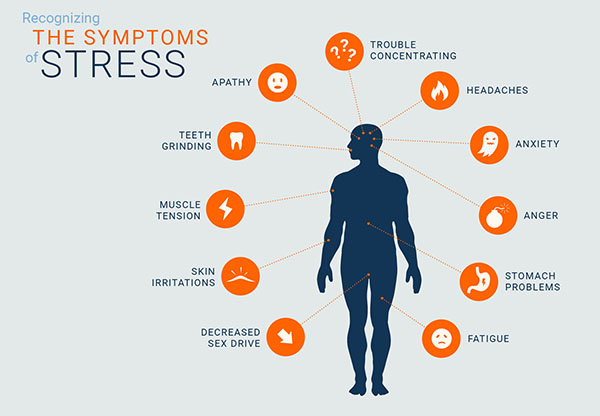 signs of chronic stress