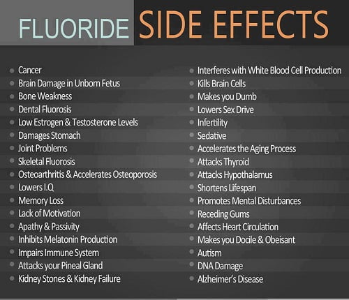 effects of fluoride